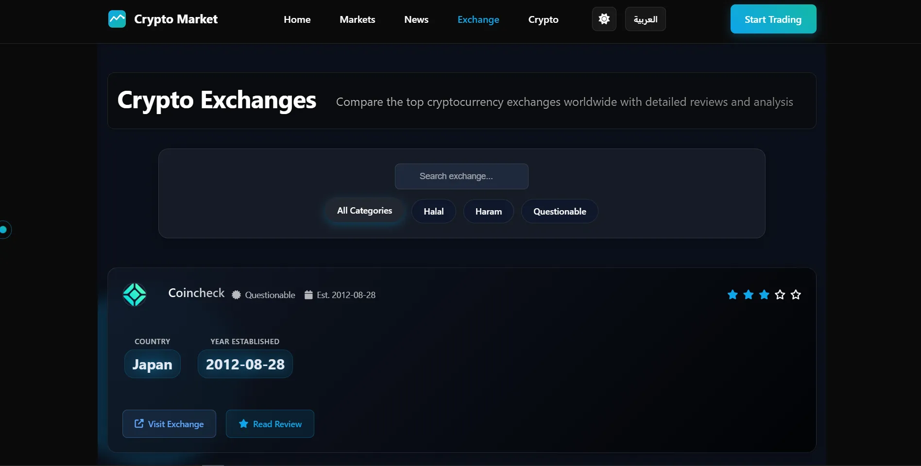 مقارنة أبرز بورصات العملات الرقمية مع مراجعات وتحليلات مفصلة