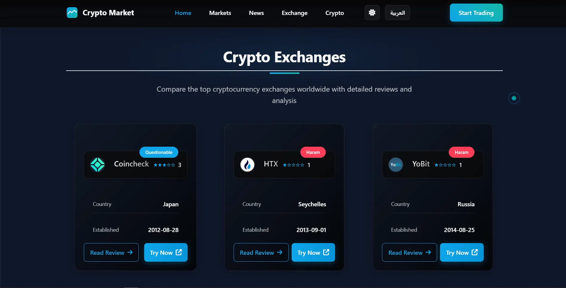 آخر تحديثات البورصات
