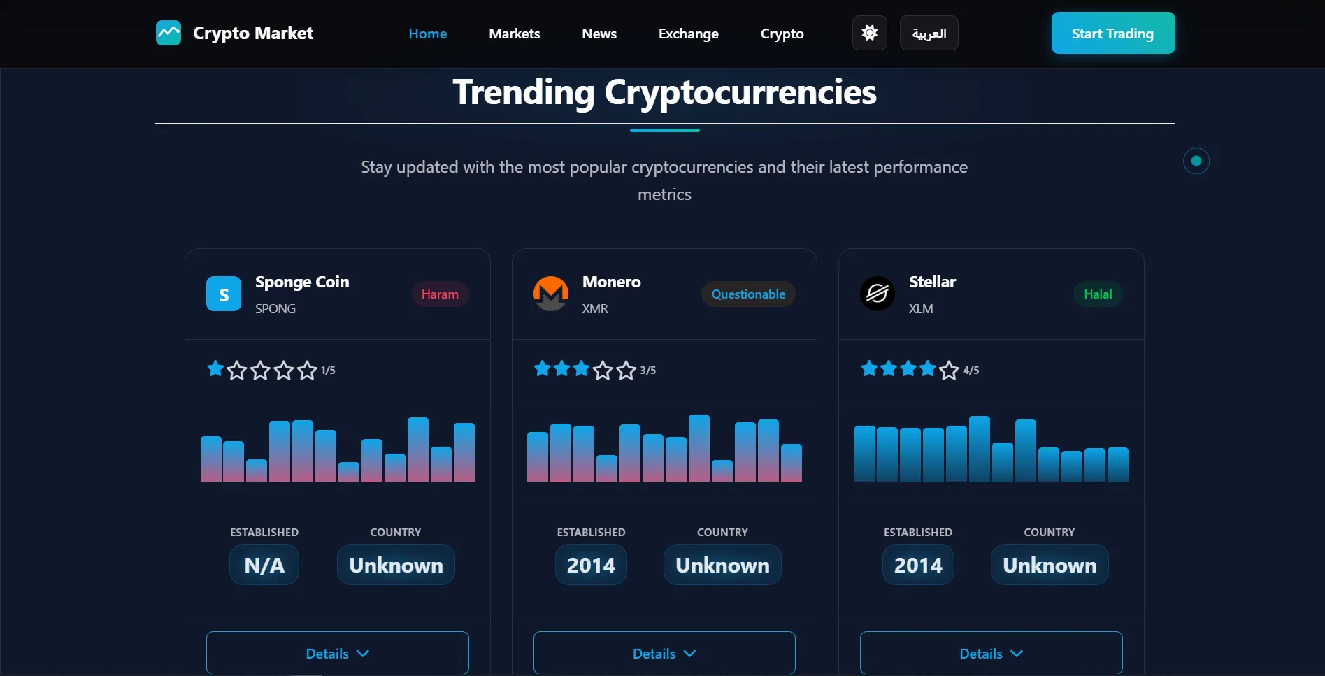 العملات الرقمية الرائجة